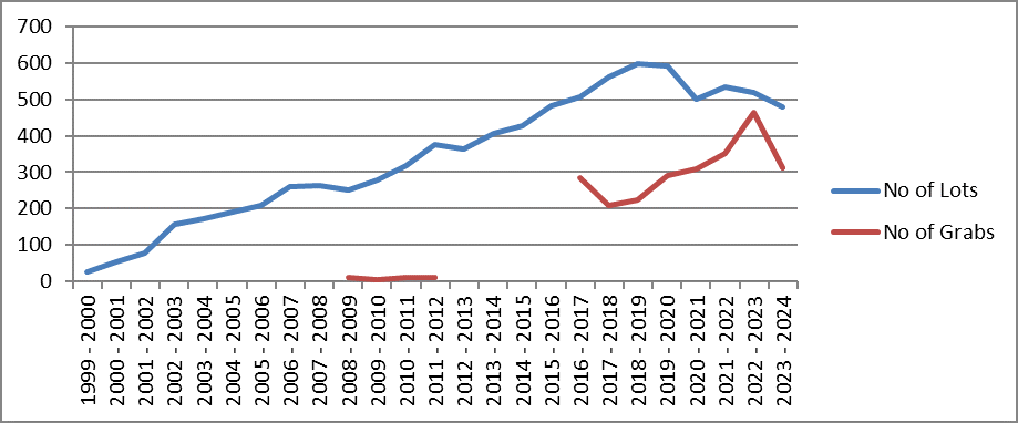 Core Sampling graph