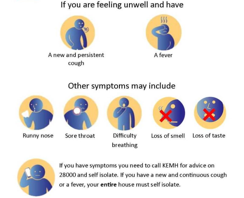 COVID-19 Symptoms 21 May 2020