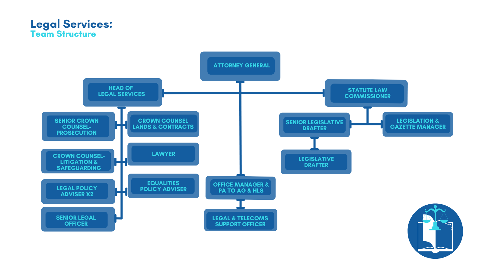 GLS organisation chart website