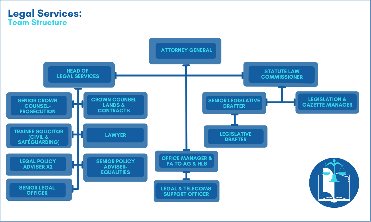 Law Regulation Organogram Website