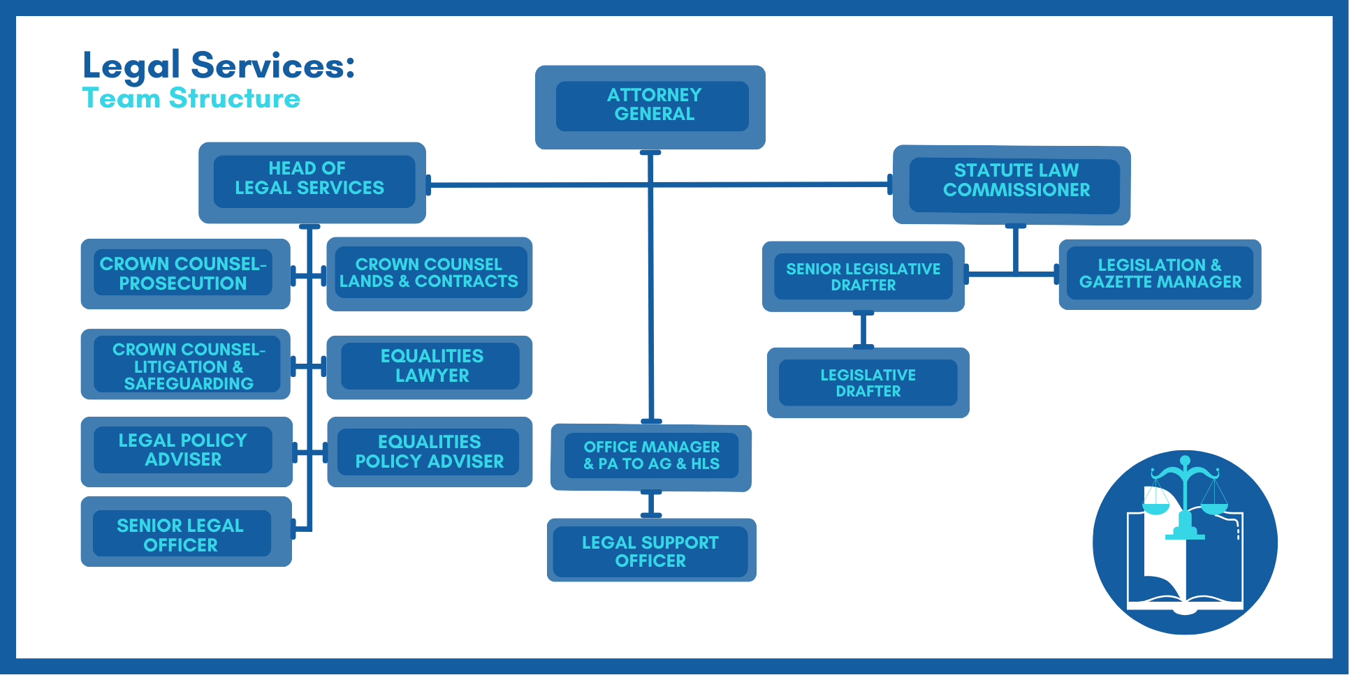 Law Regulation Organogram website