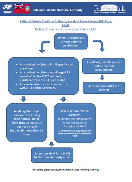 Flow Chart