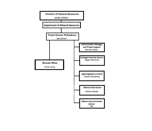 250514 DMR organogram for website
