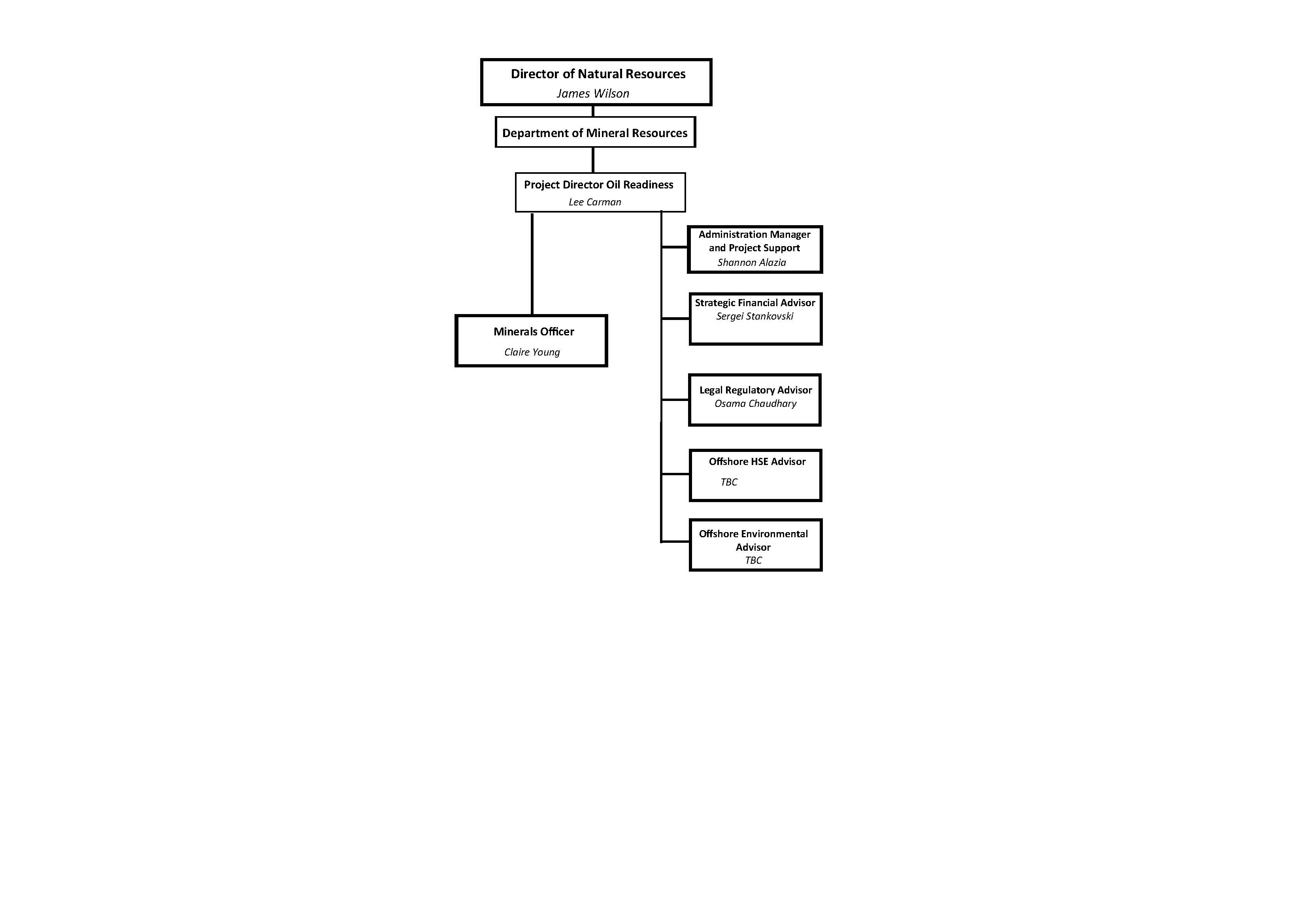 251001 DMR organogram for website