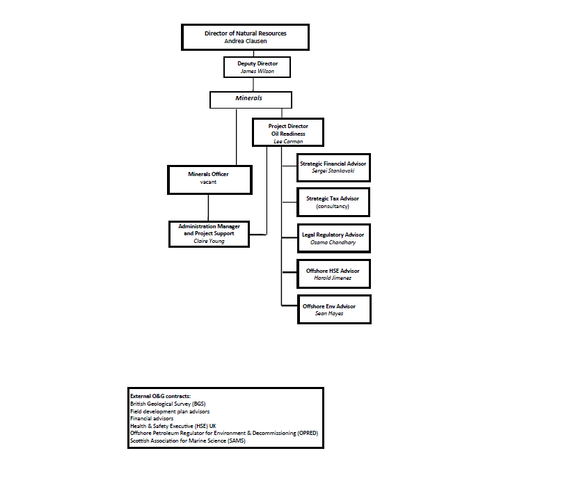 Organogram for website