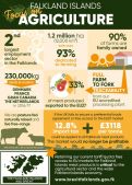 Brexit Infographic Agriculture A5